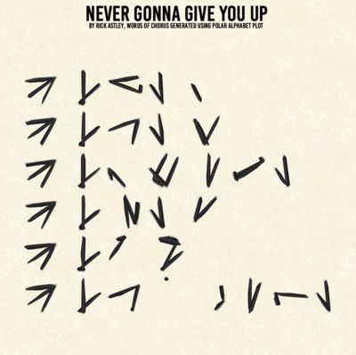 Never Gonna Give You Up Generative